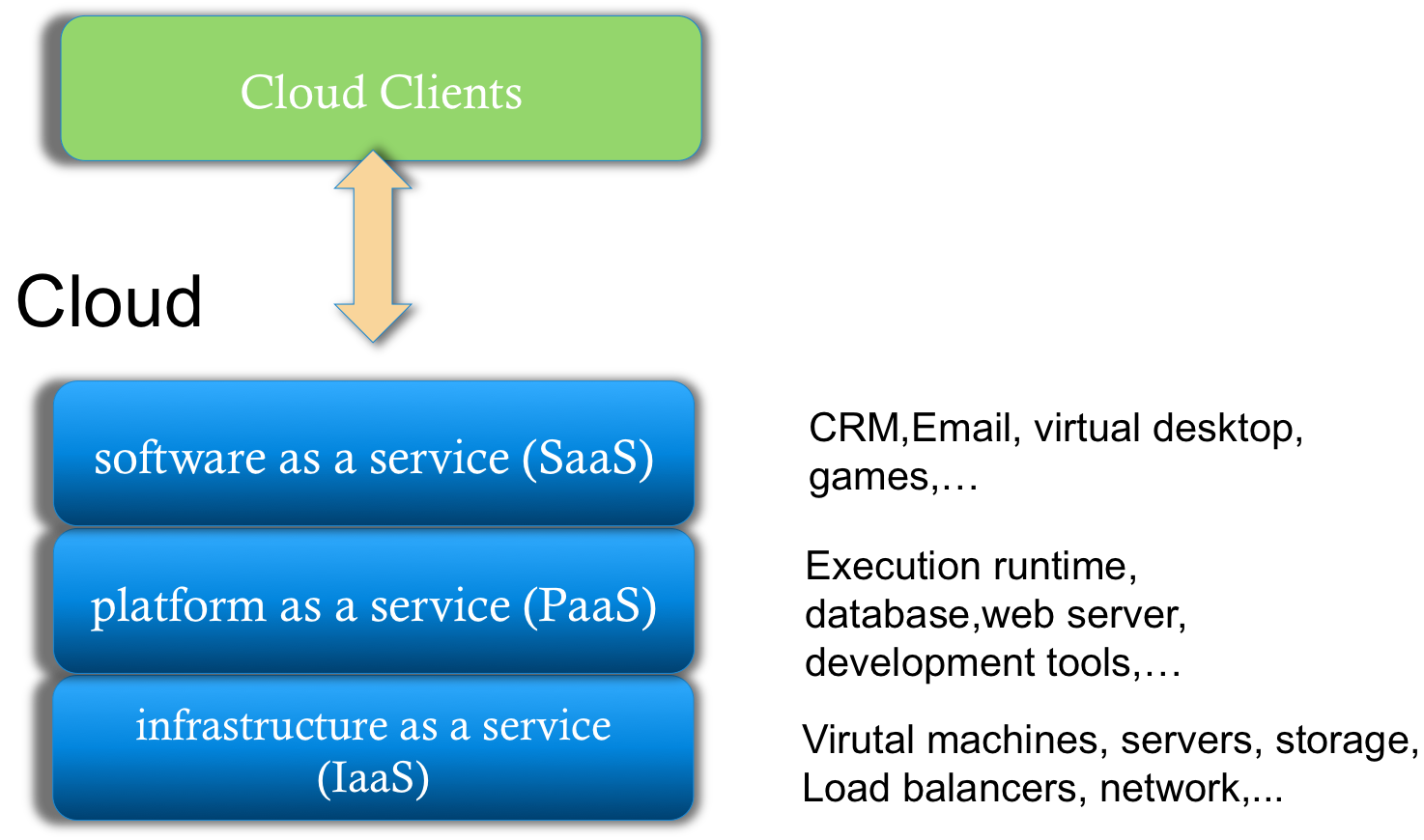 cloudService.png