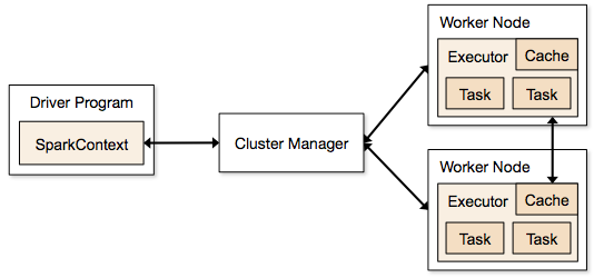 cluster-overview3.png