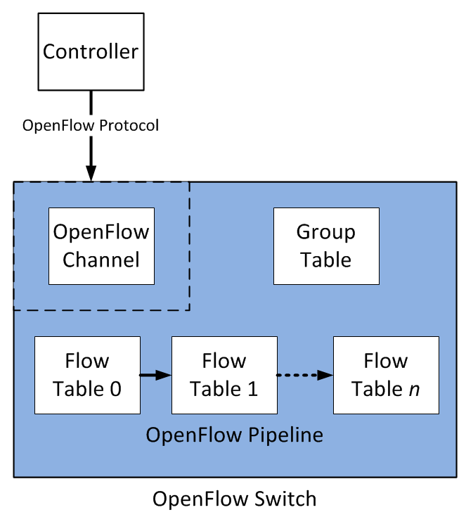 openflow4a.png