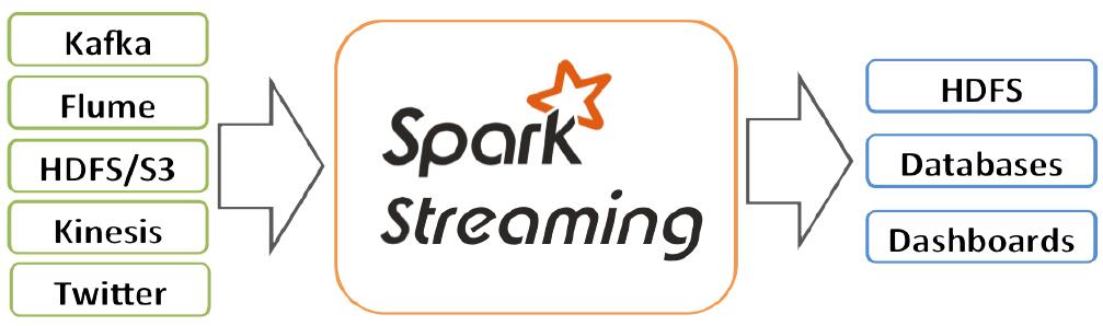 spark streaming.jpg