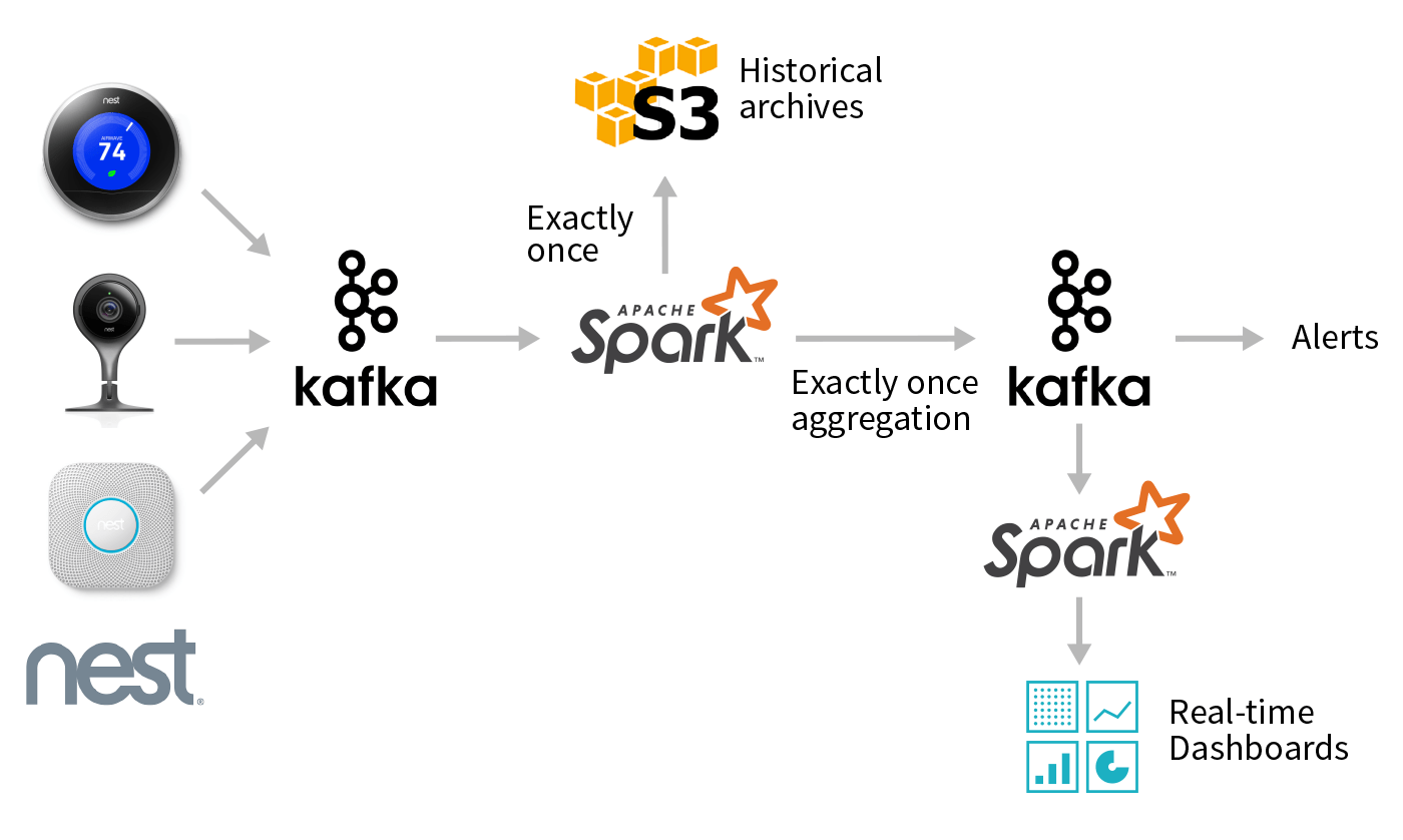 nest-kafka.png