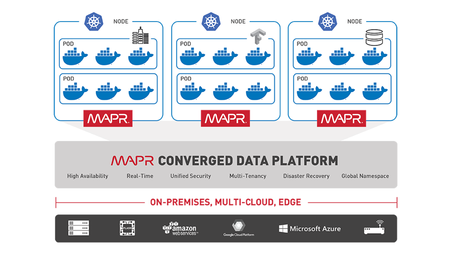 mapr-cdp.png
