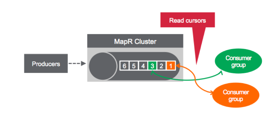 mapr-cluster-2.png