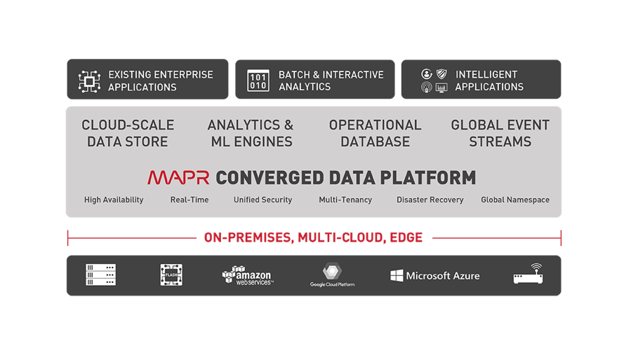 mapr-converged.png