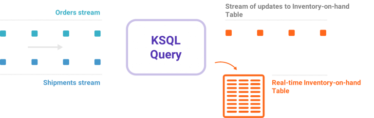 ksql-query.png
