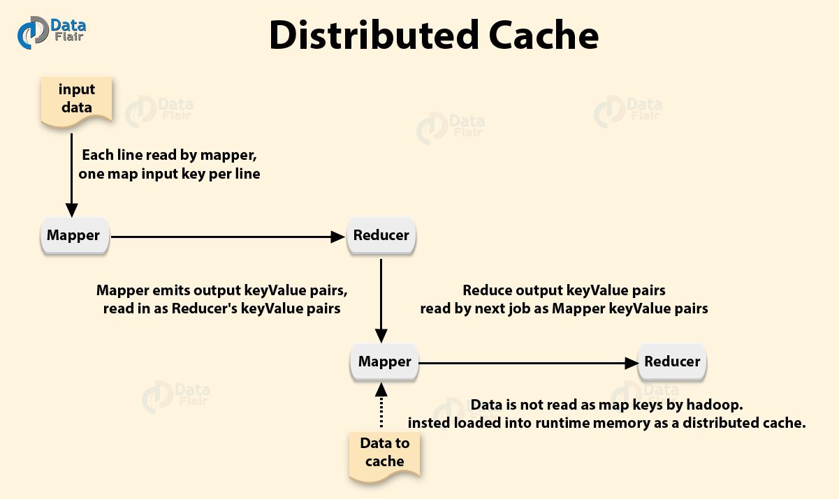 Distributed-Cache-01.jpg