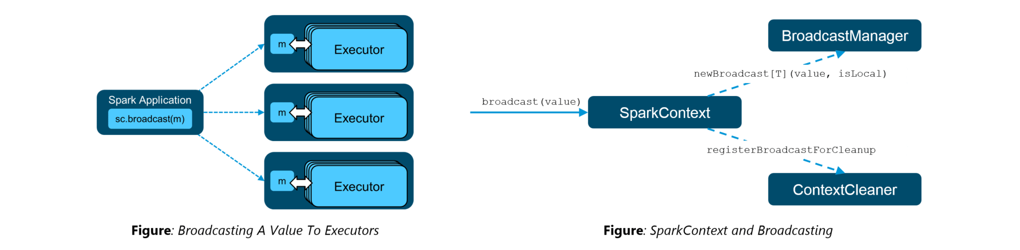 Broadcast-Variables-Spark-Interview-Questions-Edureka.png