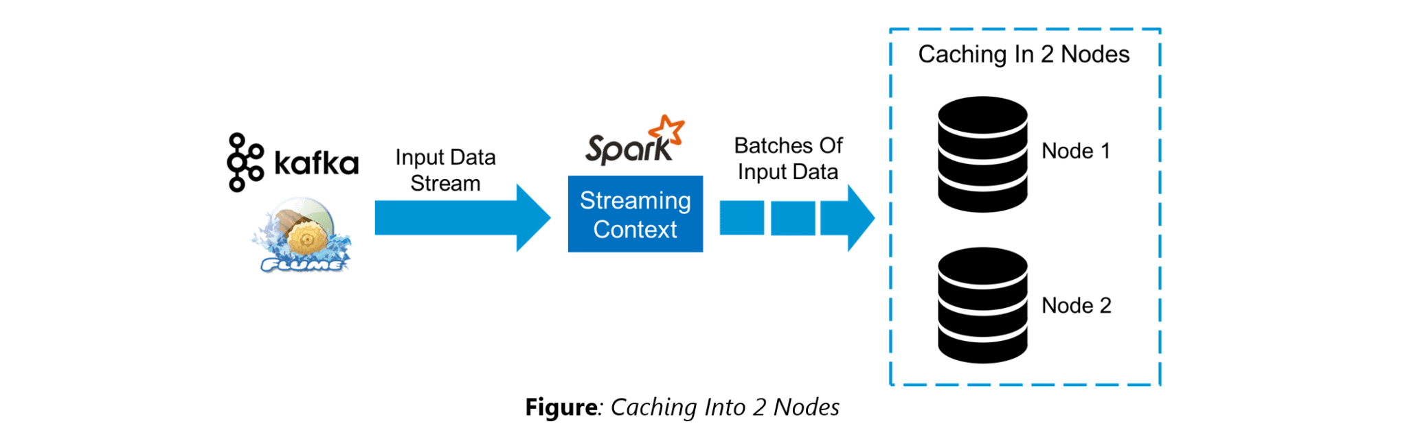 Caching-Spark-Interview-Questions-Edureka-1.png