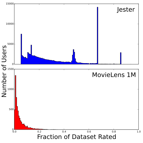 dataset_jester.png