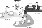 neutronϵУʹ Open vSwitch + VLAN (3)