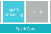 Spark Streaming Դʵ˼·ģ