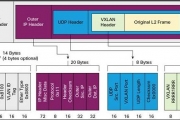 Neutron VxLAN + Linux Bridge е MTUϡ