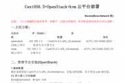 CentOS6.5+OpenStack+kvmƽ̨