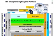 IBM  Hadoop ݷƽ̨---BigInsights