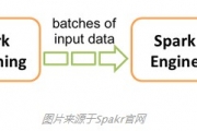 Spark 2.0 Structured Streaming 