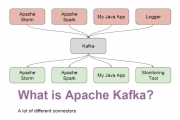 Apache Spark Streaming + Kafka 0.10