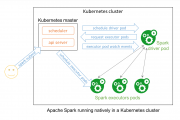 Apache Spark 2.3 ֧Native Kubernetes