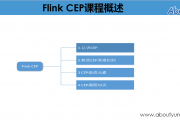 About Flink CEP