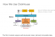 ClickHouse SQLGraph
