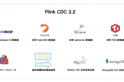 Flink CDC 2.2 ʽԴֶ֧̬ӱṩտ