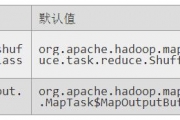 Hadoop-2.2.0ĵCommon - CLI MiniClusterMapReduceһ