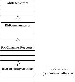 containerallocator.jpg