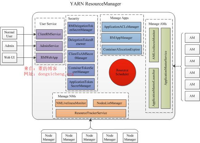 Hadoop-YARN-infrastructure.jpg