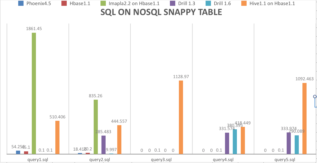 SQL-on-NOSQL.png
