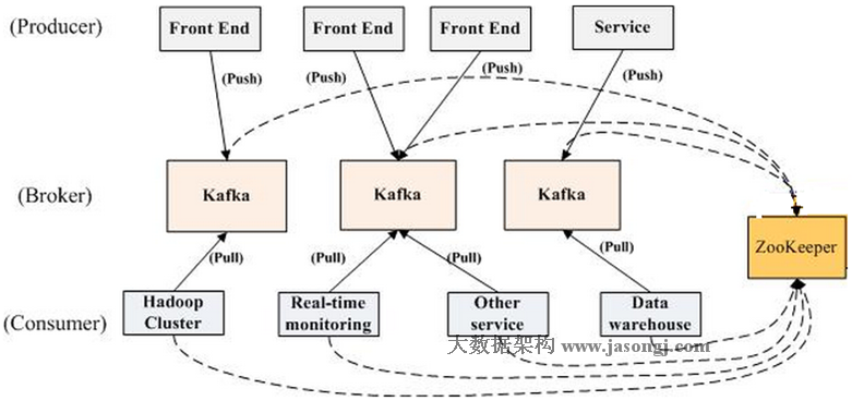 KafkaArchitecture1.png