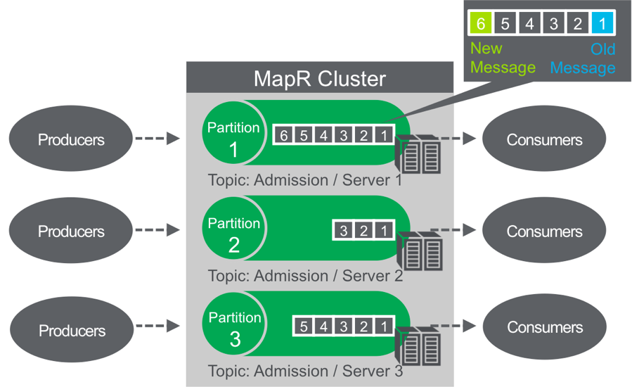 mapr-cluster.png