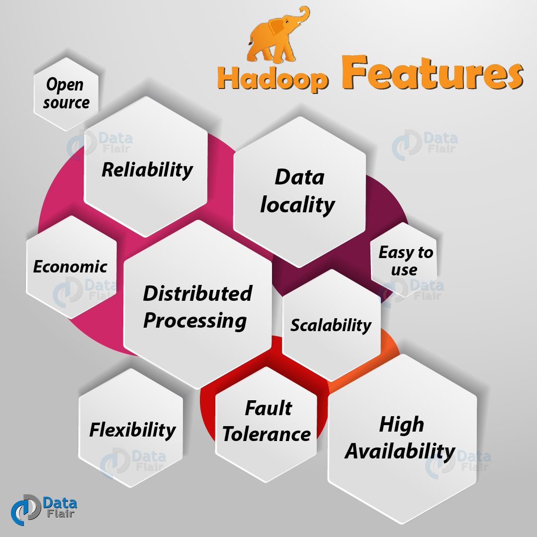 Hadoop-Features-01.jpg