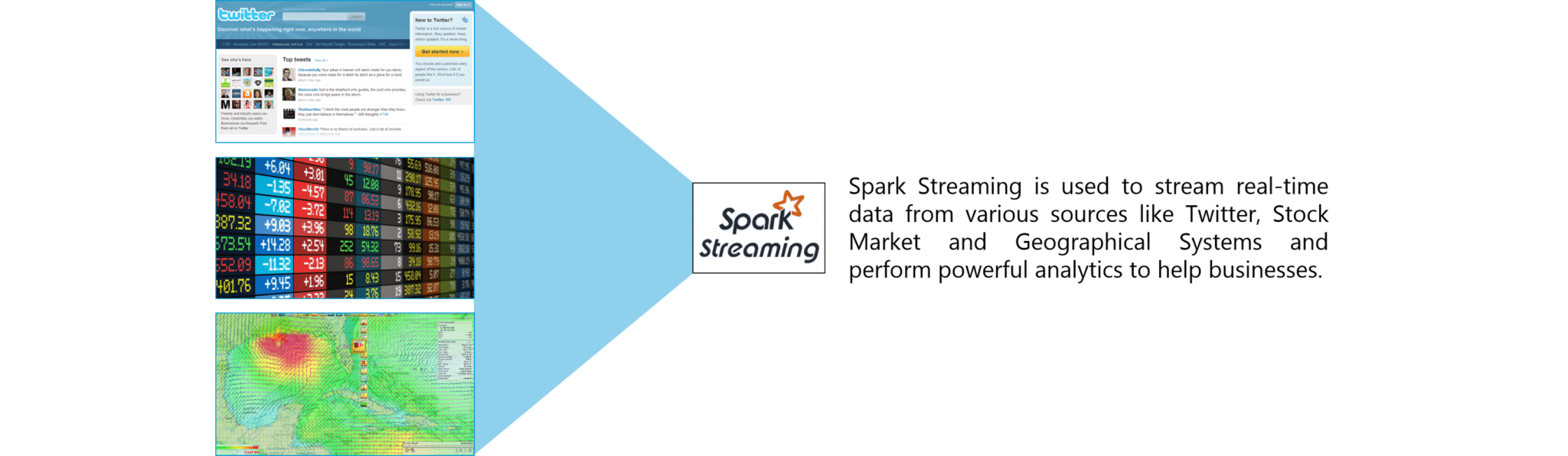 Spark-Streaming-Spark-Tutorial-Edureka-3.png