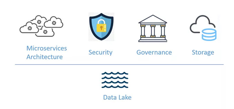 数据湖logo图片
