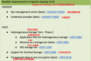 Apache Hadoop 2.6.0㡪칹洢hadoop2.7.0չ