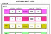 Spark SQL Դ֮ In-Memory Columnar Storage ֮ cache table7