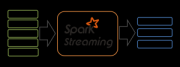 Spark StreamingС