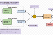 openstackеmetadata server