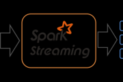 Spark Streaming ϸ