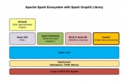 Apache Sparkдݴ -Spark GraphXͼݷ