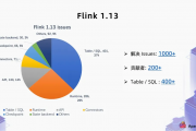  Flink SQL 1.13