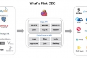 Flink CDC 2.1 ʽ OracleMongoDB ֧
