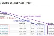 Spark1.0.0 on Standalone мܹʵ
