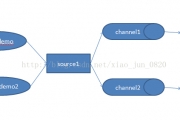 flumeѧϰģFlume Channel Selectorsʹ